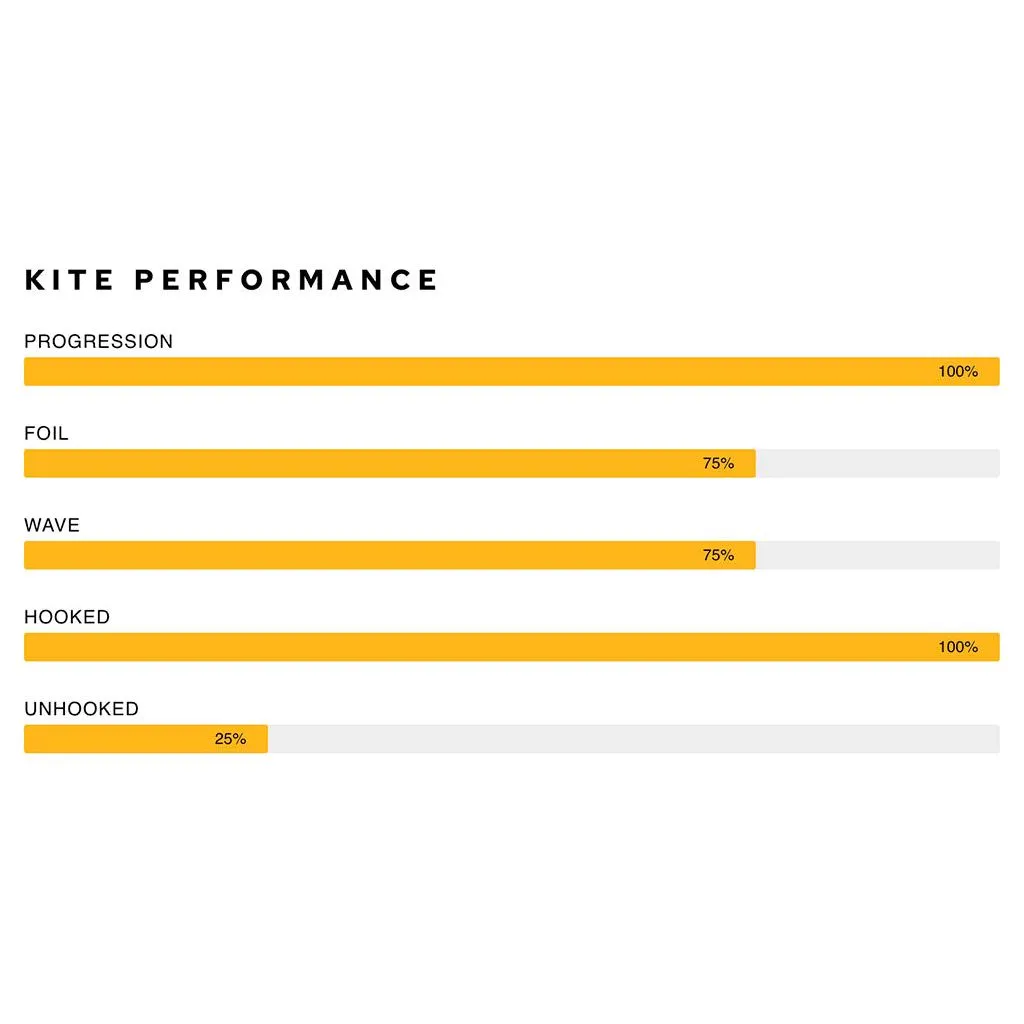 2024 Airush Lithium V13 Kite
